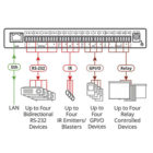 Kramer SL-240c_connection_diagram