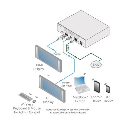 Kramer via-go schematic