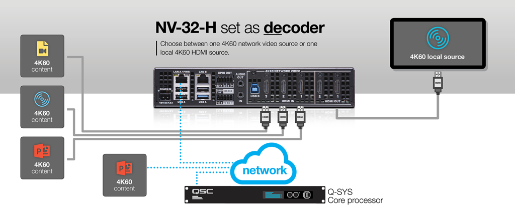 Q Sys Nv 32h Hdmi Encoder Decoder Shop Production World